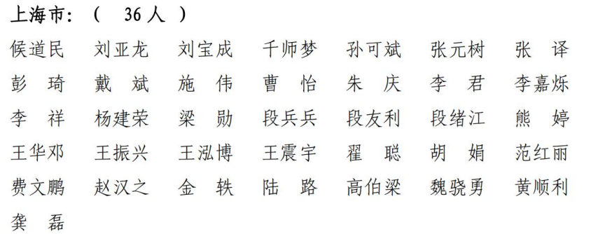 最新一批一建名单出炉，上海共有961人通过！(上海一建合格标准2020)