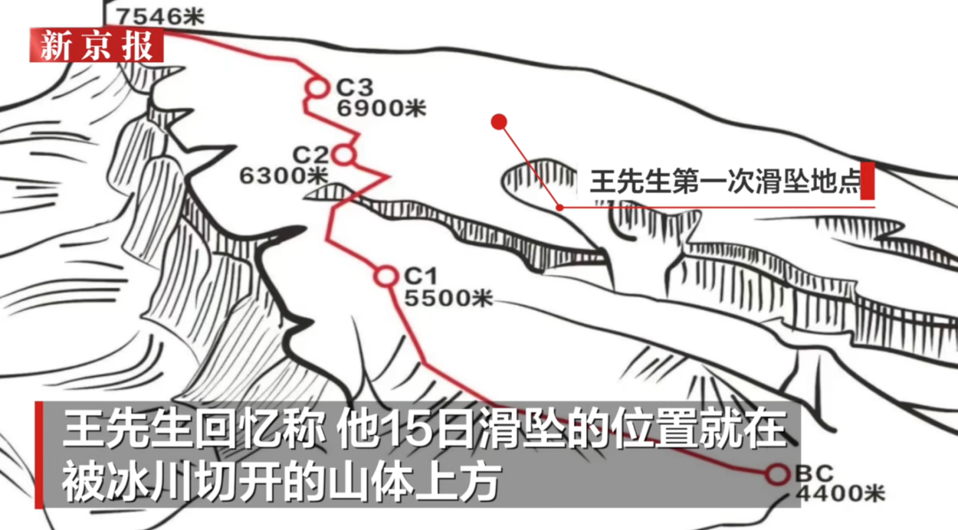 坠崖后自己爬回崖顶