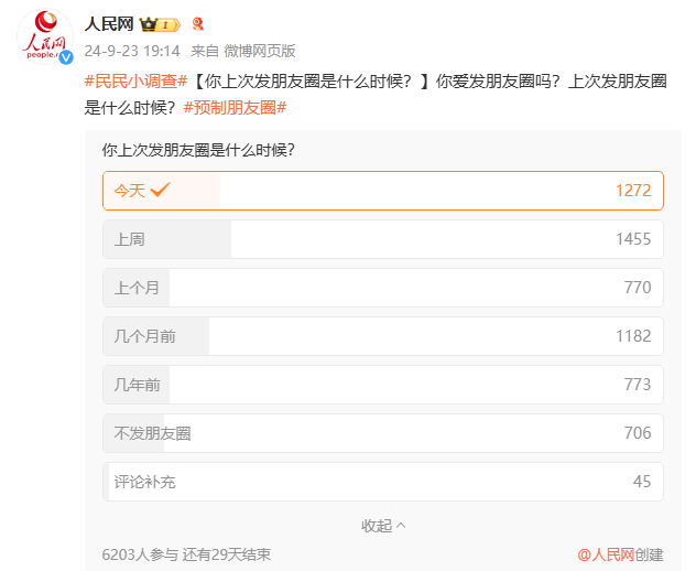 预制朋友圈火了！出去玩一次发五年，网友：还以为只有我这样？