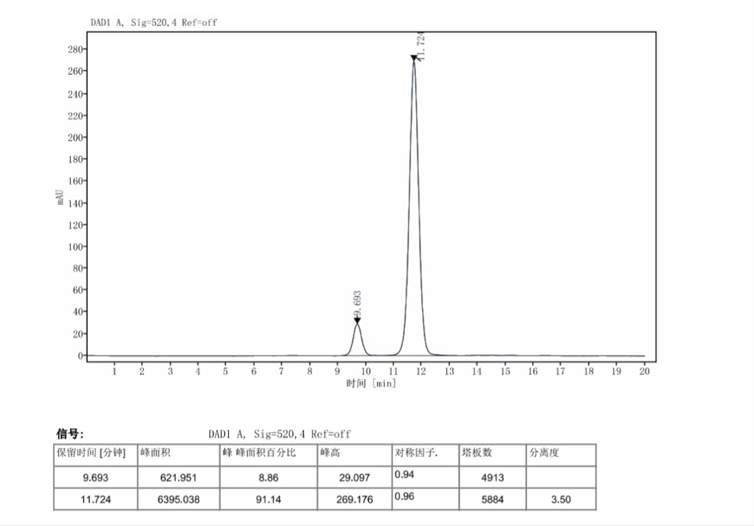 莫能菌素项目解决方案----柱后衍生法
