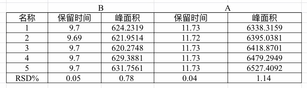莫能菌素项目解决方案----柱后衍生法