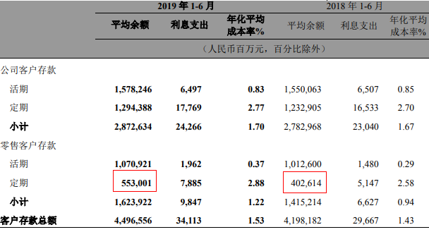 



招商银行，一边是卓越，一边是隐忧

