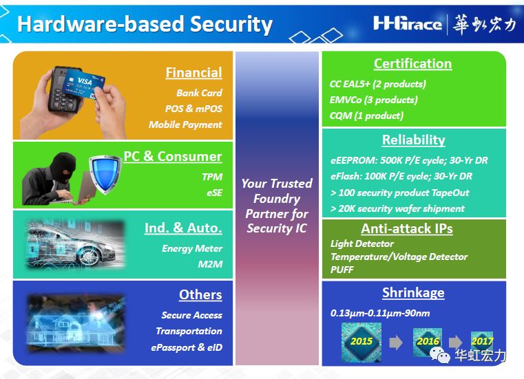 物联网前景广阔，芯片制造为何偏爱特色工艺？