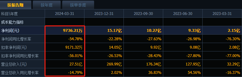 股息率9.6%！2024年低股价 高股息率名单曝光，建议收藏（附股）