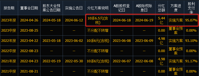 股息率9.6%！2024年低股价 高股息率名单曝光，建议收藏（附股）