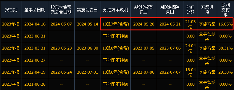 股息率9.6%！2024年低股价 高股息率名单曝光，建议收藏（附股）