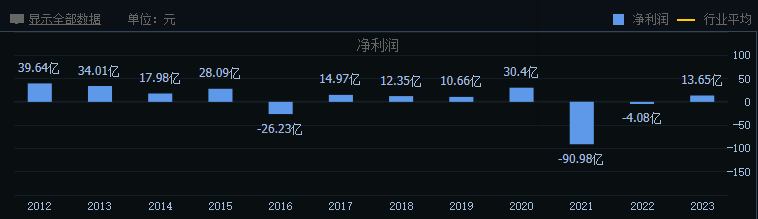 2024年09月18日 湖北能源股票