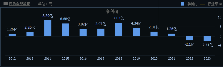 2024年09月18日 湖北能源股票