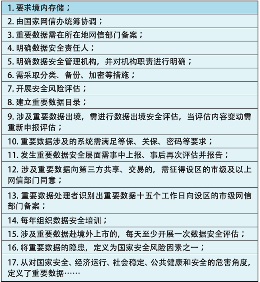 我國重要數據方向要點思考實踐路徑