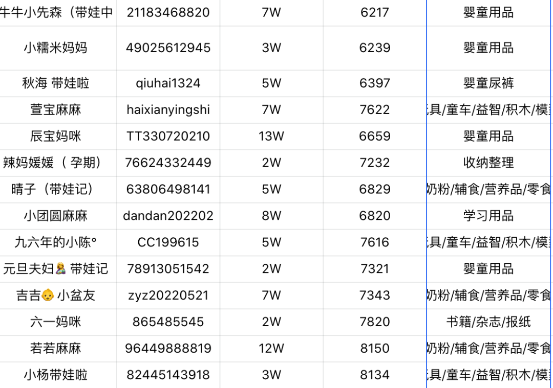 新手宝妈做抖音，一定要懂的出单技巧