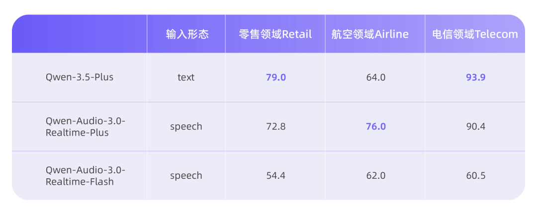 Qwen-Audio-3.0-Realtime 如何让语音交互“懂倾听，更聪明”？
