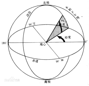 赤道,又称零度纬线,是最长的纬线圈,是南北纬度数,南北半球的分界线.