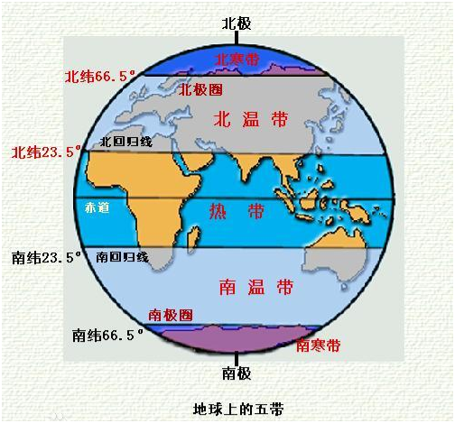 ,南极圈是南纬66°34′的纬线圈;北极圈是北纬66