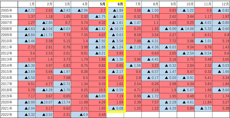 注意5月sellinmay 探索比特币的动向 比特财经