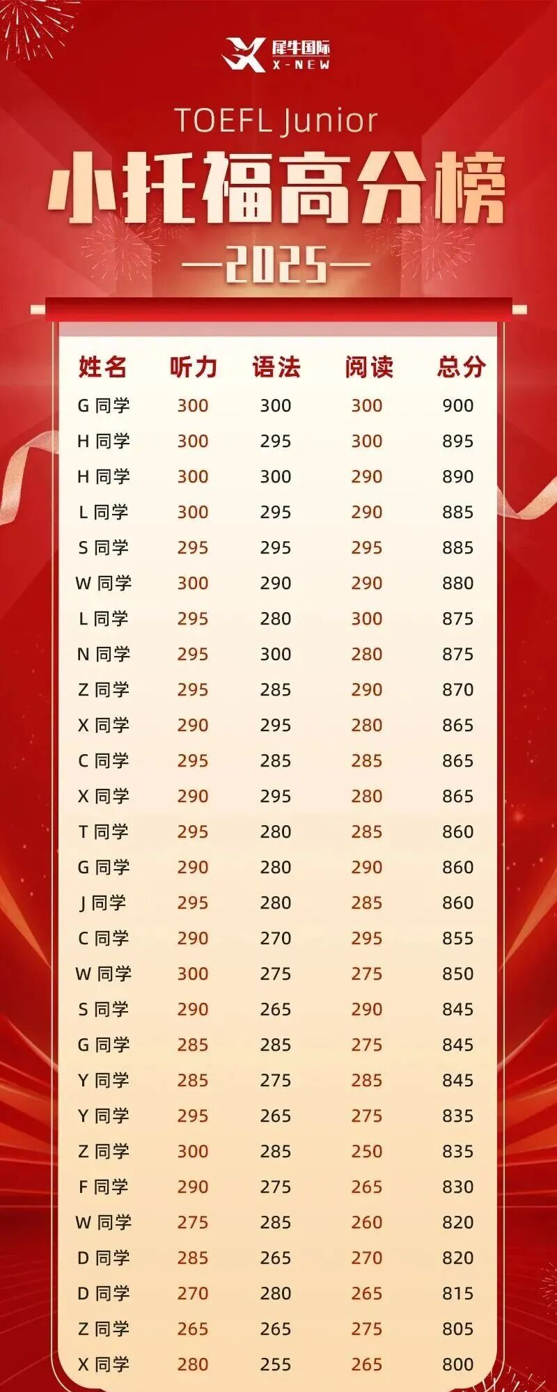 小托福
