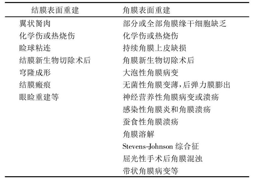 手术膜怎么用胎盘内的一层膜，竟在眼科手术中派上大用场！_https://www.jmylbn.com_新闻资讯_第11张