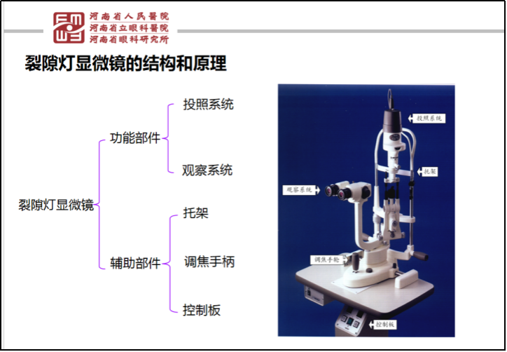 裂隙灯是什么带你了解眼科最常用的检查设备——裂隙灯_https://www.jmylbn.com_新闻资讯_第5张