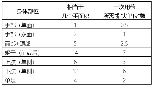 复方丙酸氯倍他索软膏