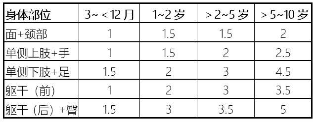 复方丙酸氯倍他索软膏