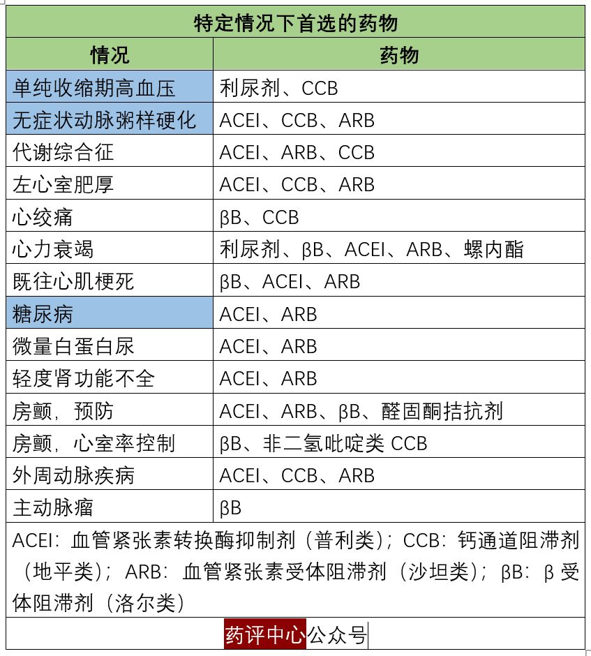 2019年版《中國老年高血壓管理指南》來啦！ 健康 第3張