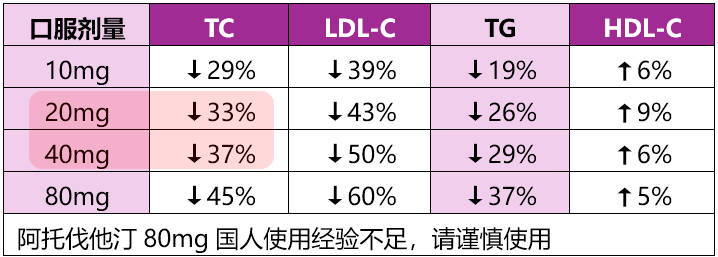 阿托伐他汀与瑞舒伐他汀哪个更好？两者不能随意互换，这5个原因务必知晓！