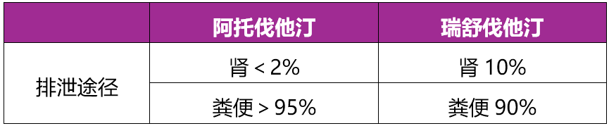 阿托伐他汀与瑞舒伐他汀哪个更好？两者不能随意互换，这5个原因务必知晓！
