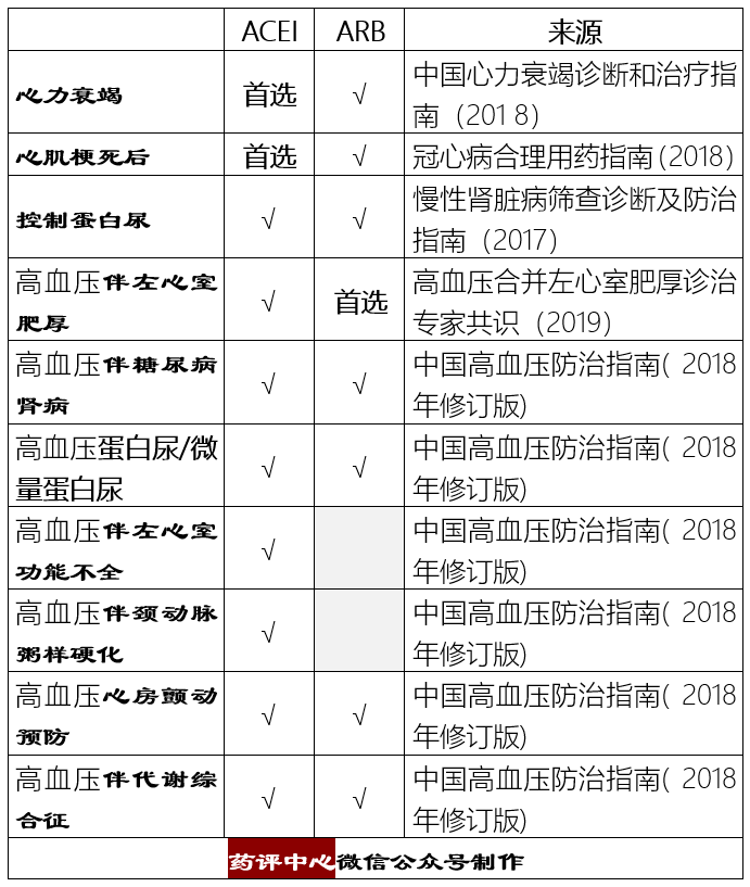 除幹咳和血管性水腫外，「普利」和「沙坦」類降壓藥的差別有多大？！ 健康 第5張