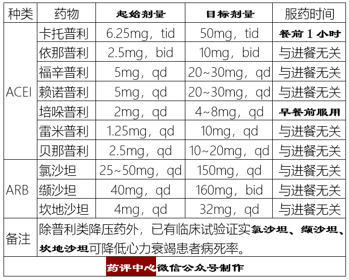 除幹咳和血管性水腫外，「普利」和「沙坦」類降壓藥的差別有多大？！ 健康 第6張