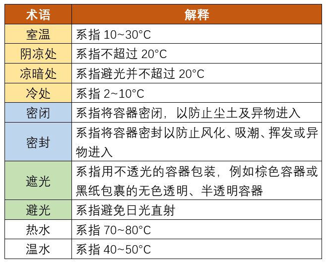 醫務人員，都應掌握的藥品效期知識點！ 健康 第3張