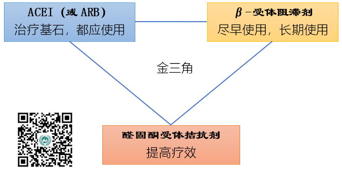 五張圖，掌握慢性心力衰竭用藥及流程 健康 第3張