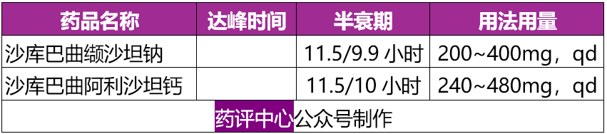 常用降压药使用要点一览（干货，建议收藏）