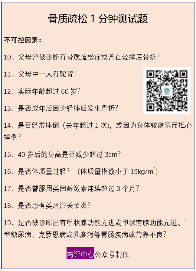 一文讀懂骨質疏松！ 健康 第4張