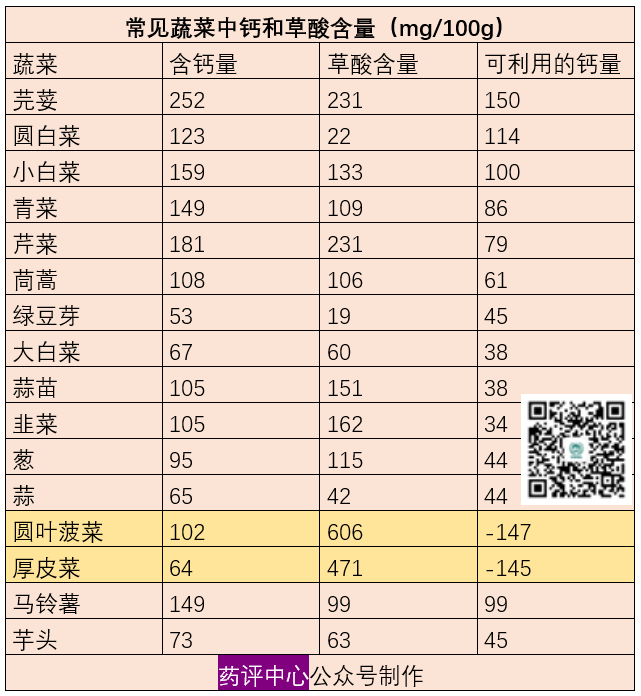 一文讀懂骨質疏松！ 健康 第7張