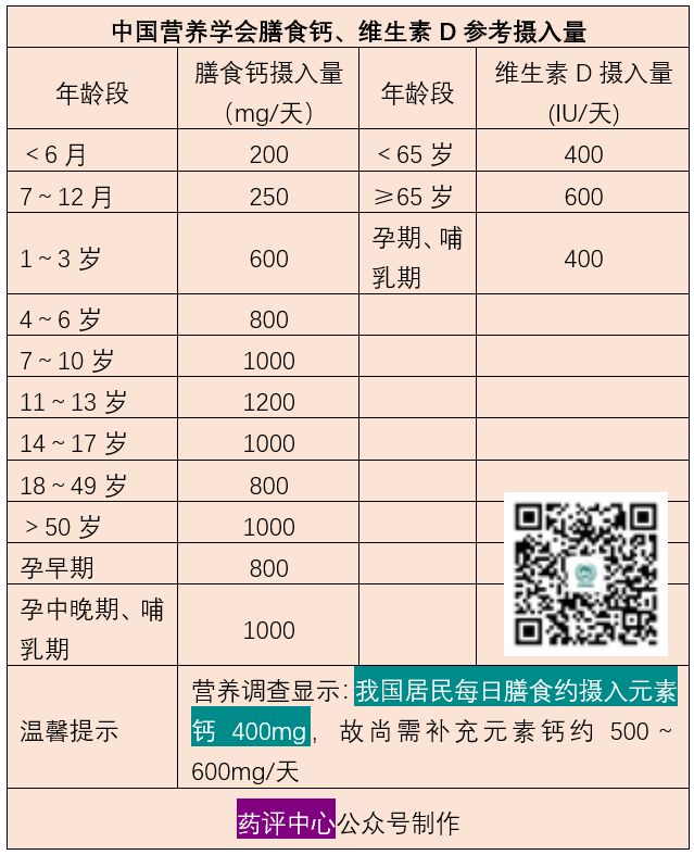 一文讀懂骨質疏松！ 健康 第9張