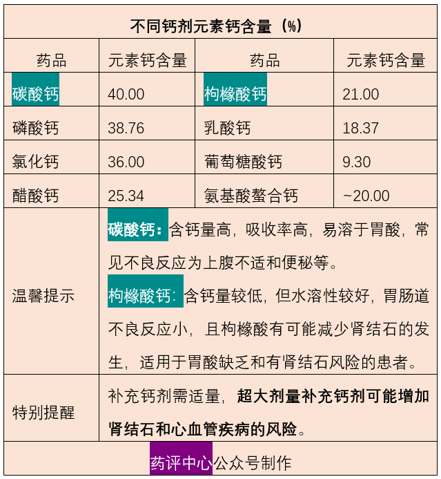 一文讀懂骨質疏松！ 健康 第10張