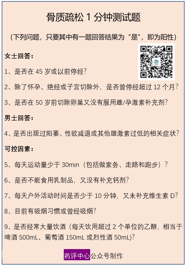 一文讀懂骨質疏松！ 健康 第3張