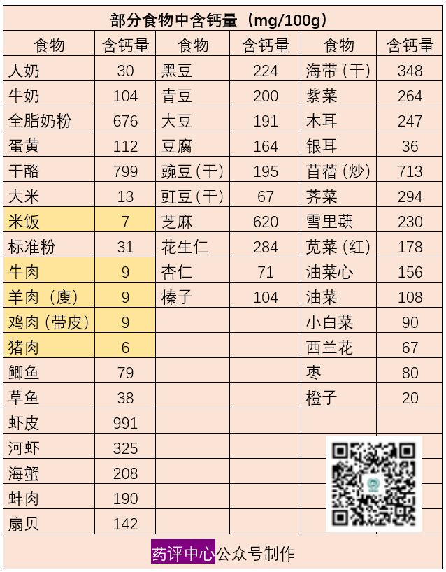 一文讀懂骨質疏松！ 健康 第6張