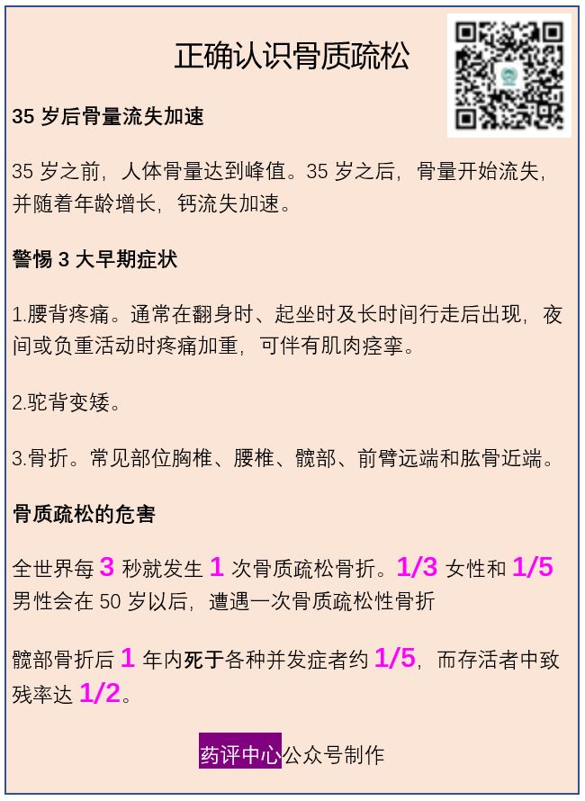 一文讀懂骨質疏松！ 健康 第2張