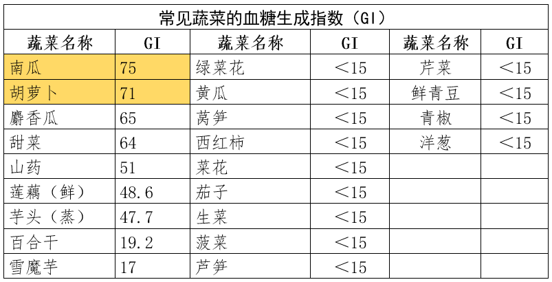 糖尿病也能吃的水果清單，趕快收藏！ 健康 第4張