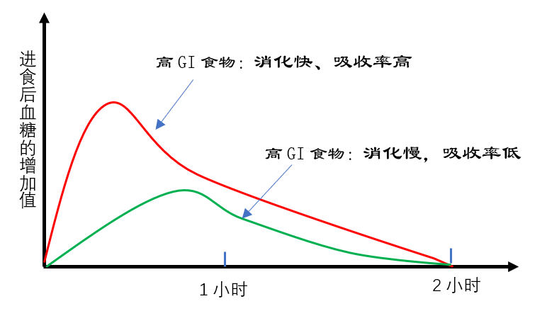 糖尿病也能吃的水果清單，趕快收藏！ 健康 第3張