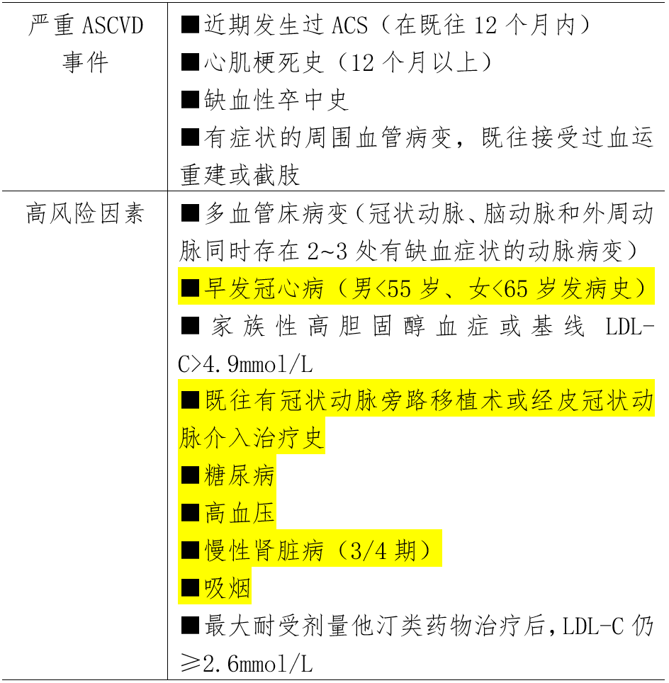 关于新型降脂药阿利西尤单抗依洛尤单抗你需要知道这5点