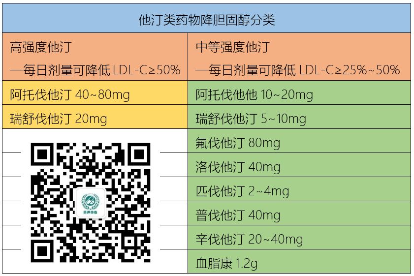 關於阿托伐他汀，至少應掌握這四點！ 健康 第3張