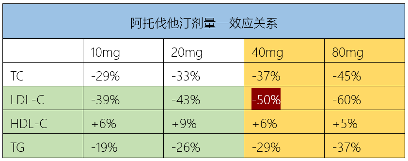 關於阿托伐他汀，至少應掌握這四點！ 健康 第2張