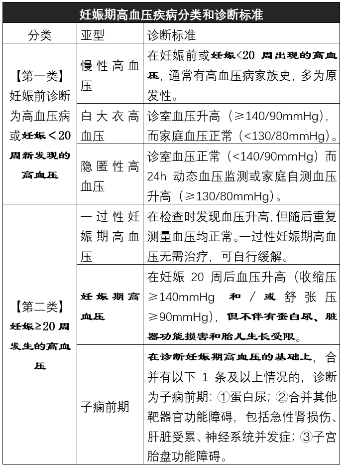 我懷孕了，血壓150/100mmHg需要用降壓藥嗎？ 健康 第2張