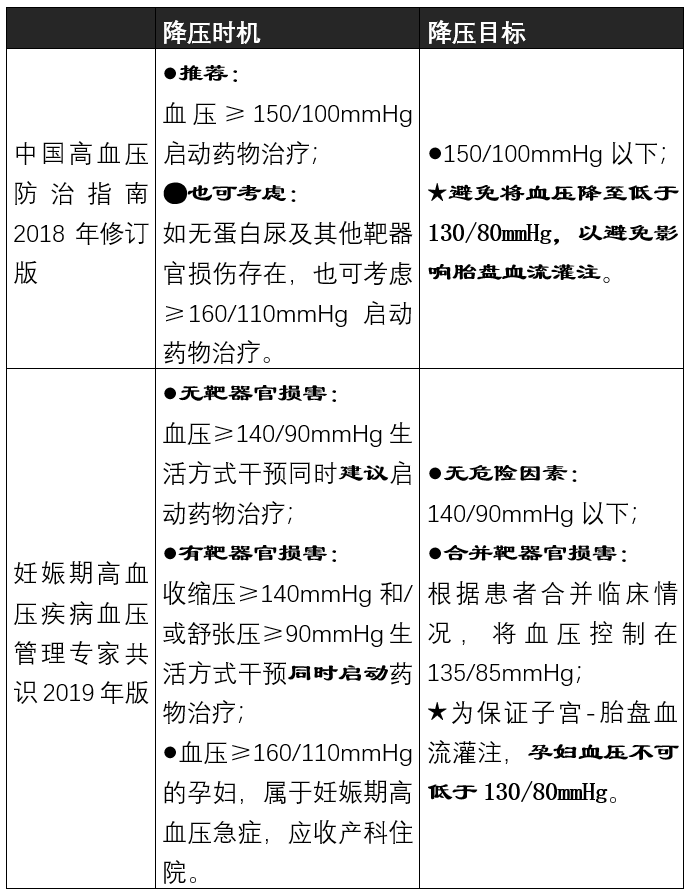 我懷孕了，血壓150/100mmHg需要用降壓藥嗎？ 健康 第3張