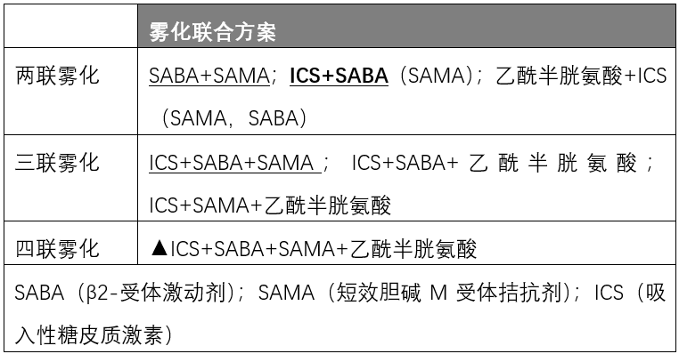 多黏菌素和沙丁胺醇,乙酰半胱氨酸常混合使用,妥布霉素和异丙托溴铵