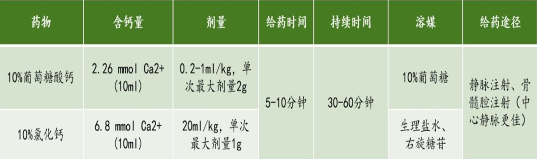 为什么要用推注泵临床基础知识系列（1）-高钾血症的碎碎念_https://www.jmylbn.com_新闻资讯_第10张