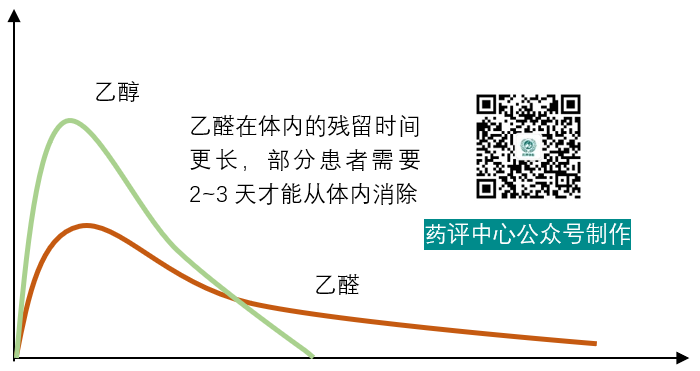 使用頭孢後，多長時間不能飲酒？飲酒後，多長時間才能使用頭孢？ 健康 第4張