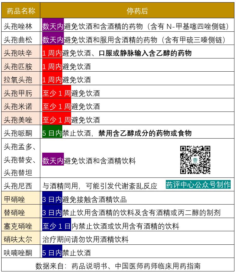 使用頭孢後，多長時間不能飲酒？飲酒後，多長時間才能使用頭孢？ 健康 第3張