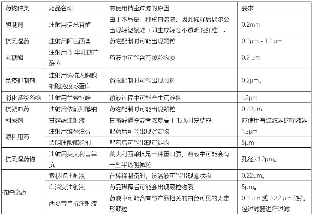 为什么使用精密输液器这些药需要用不同的输液器，你用对了吗？_https://www.jmylbn.com_新闻资讯_第9张
